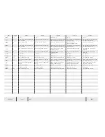 Preview for 176 page of Temsa TS 35 Electronics And Wiring Manual