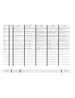 Preview for 190 page of Temsa TS 35 Electronics And Wiring Manual