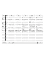 Preview for 192 page of Temsa TS 35 Electronics And Wiring Manual