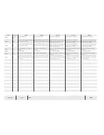 Preview for 196 page of Temsa TS 35 Electronics And Wiring Manual