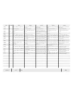 Preview for 234 page of Temsa TS 35 Electronics And Wiring Manual