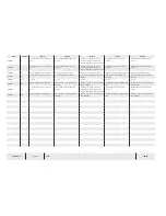 Preview for 236 page of Temsa TS 35 Electronics And Wiring Manual