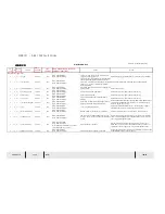 Preview for 242 page of Temsa TS 35 Electronics And Wiring Manual