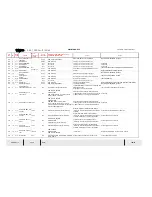 Preview for 248 page of Temsa TS 35 Electronics And Wiring Manual