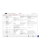 Preview for 249 page of Temsa TS 35 Electronics And Wiring Manual