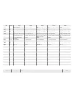 Preview for 254 page of Temsa TS 35 Electronics And Wiring Manual