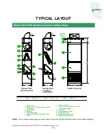 Предварительный просмотр 5 страницы Temspec HCD 1200 Operation & Maintenance Manual