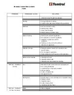 Preview for 31 page of Temtrol SERIES ITF Instruction Manual