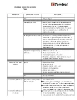 Preview for 32 page of Temtrol SERIES ITF Instruction Manual