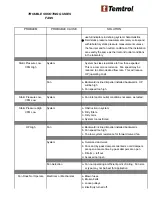 Preview for 33 page of Temtrol SERIES ITF Instruction Manual