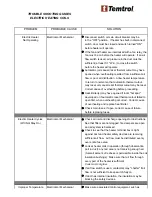 Preview for 35 page of Temtrol SERIES ITF Instruction Manual