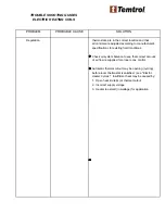 Preview for 36 page of Temtrol SERIES ITF Instruction Manual