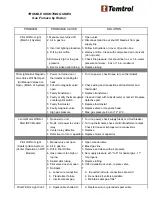 Preview for 37 page of Temtrol SERIES ITF Instruction Manual