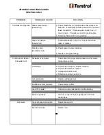 Preview for 40 page of Temtrol SERIES ITF Instruction Manual