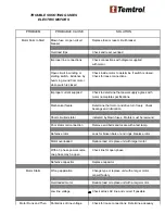 Preview for 43 page of Temtrol SERIES ITF Instruction Manual