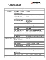 Preview for 46 page of Temtrol SERIES ITF Instruction Manual