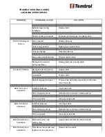 Preview for 47 page of Temtrol SERIES ITF Instruction Manual