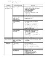 Preview for 79 page of Temtrol SERIES ITF Instruction Manual