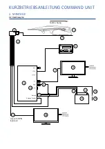 Preview for 4 page of Ten-Haaft COMMAND UNIT Short User Manual