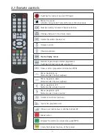 Preview for 4 page of Ten-Haaft HD receiver Europe Operating Instructions Manual