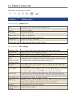 Preview for 8 page of Ten-Haaft HD receiver Europe Operating Instructions Manual