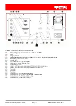 Preview for 5 page of TEN INNOVA 3000 User Manual