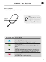 Preview for 23 page of TENA SmartCare Gateway Instructions For Use Manual