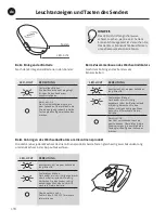 Preview for 194 page of TENA SmartCare Gateway Instructions For Use Manual