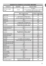 Preview for 9 page of Tenacta IMETEC N1203 Instructions For Use Manual