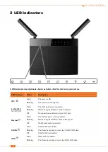 Preview for 6 page of Tenda AC9 User Manual