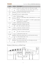 Предварительный просмотр 7 страницы Tenda FH1201 User Manual