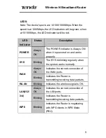 Preview for 10 page of Tenda W330R User Manual