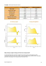 Предварительный просмотр 15 страницы TENDO V- 316 User Manual