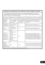 Preview for 17 page of Tenergy 58062 User Manual