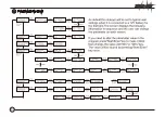 Preview for 14 page of Tenergy TB6AC+80W User Manual