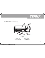 Preview for 12 page of Tenma 72-1016 Operating Manual