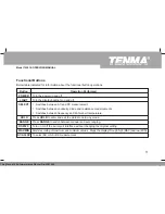 Preview for 14 page of Tenma 72-1016 Operating Manual