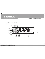 Preview for 15 page of Tenma 72-1016 Operating Manual