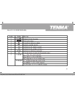 Preview for 16 page of Tenma 72-1016 Operating Manual