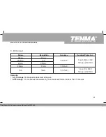 Preview for 44 page of Tenma 72-1016 Operating Manual