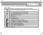 Preview for 12 page of Tenma 72-10405 Operating Manual