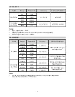 Предварительный просмотр 4 страницы Tenma 72-10420A User Manual