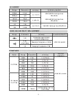 Предварительный просмотр 5 страницы Tenma 72-10420A User Manual