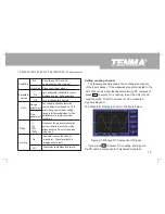 Предварительный просмотр 23 страницы Tenma 72-10510 Operating Manual