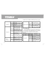 Предварительный просмотр 36 страницы Tenma 72-10510 Operating Manual