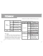 Предварительный просмотр 38 страницы Tenma 72-10510 Operating Manual