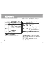 Предварительный просмотр 50 страницы Tenma 72-10510 Operating Manual