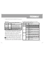 Предварительный просмотр 53 страницы Tenma 72-10510 Operating Manual