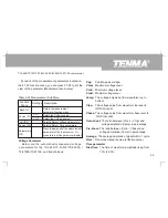 Предварительный просмотр 55 страницы Tenma 72-10510 Operating Manual