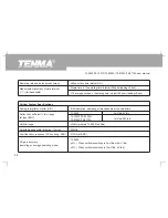 Предварительный просмотр 62 страницы Tenma 72-10510 Operating Manual